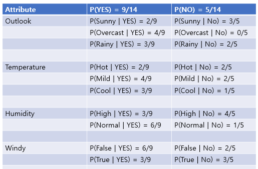 Bayes