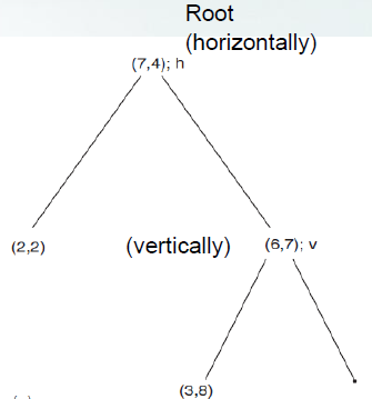 kD-tree2.PNG