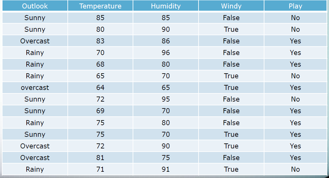 weatherdomain