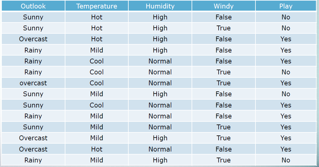 weatherdomain