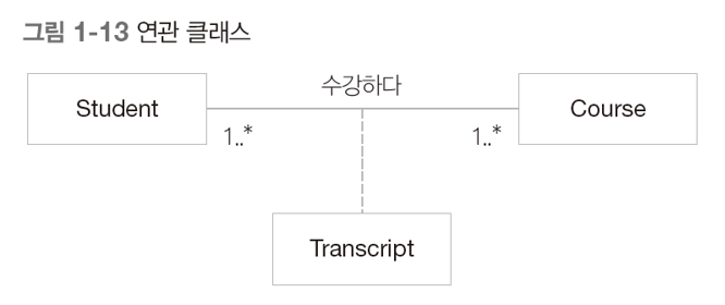 그림1-13