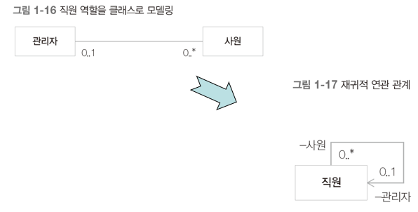 그림1-16