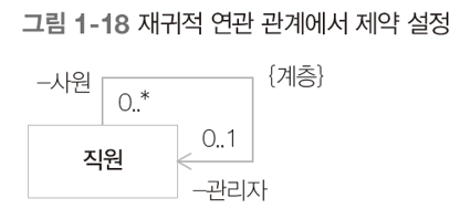 그림1-18