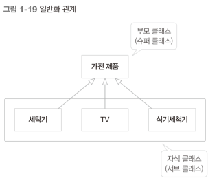 그림1-19