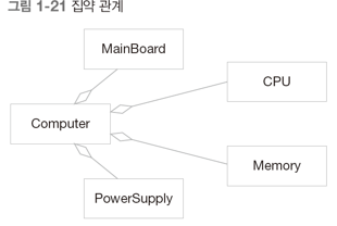 그림1-21