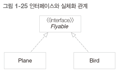 그림1-25