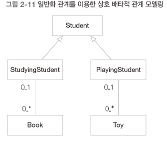 그림2-11