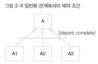 그림2-9