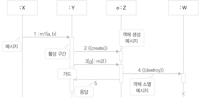 그림4-8