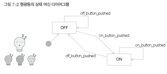 그림7-3