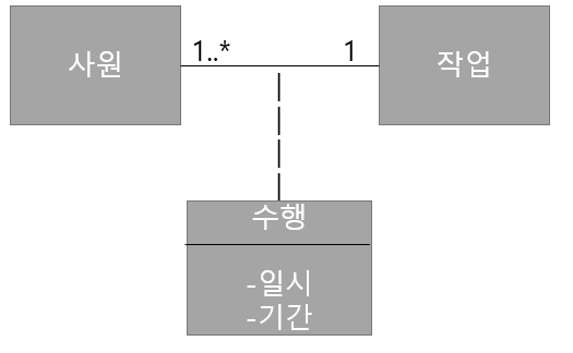 문제10번