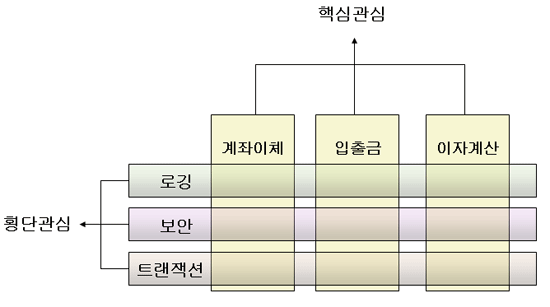 횡단관심